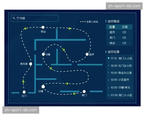 资产折旧模型实时计算 场馆财务预算管理实现精准回溯